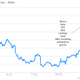 Image for article titled Netflix shares have nearly doubled in 2013, and it’s only March